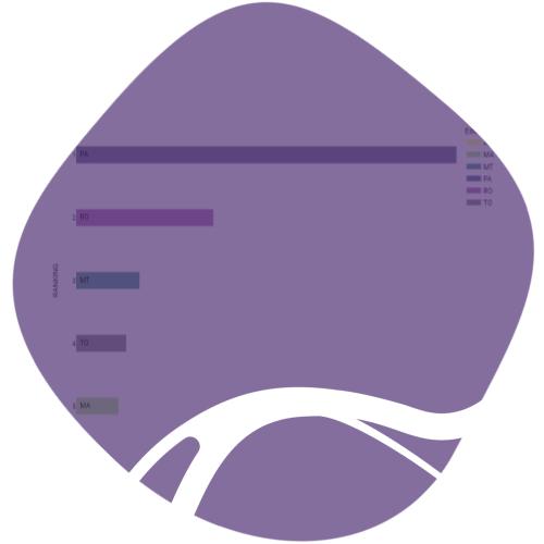 icon of ranking of outorged power