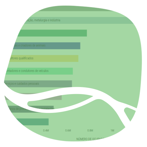 icon of rankings of most dynamic economic activities