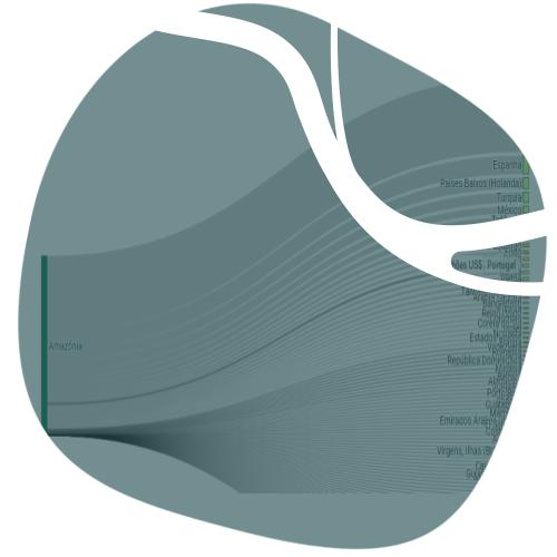 icon of sankeys of export volume per destination country
