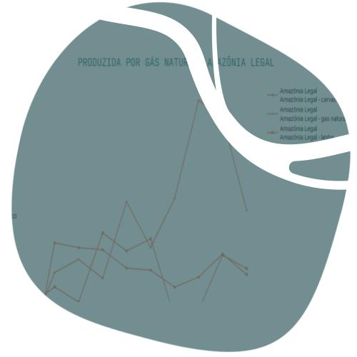 icon of time series of energy production, consumption, and consumers